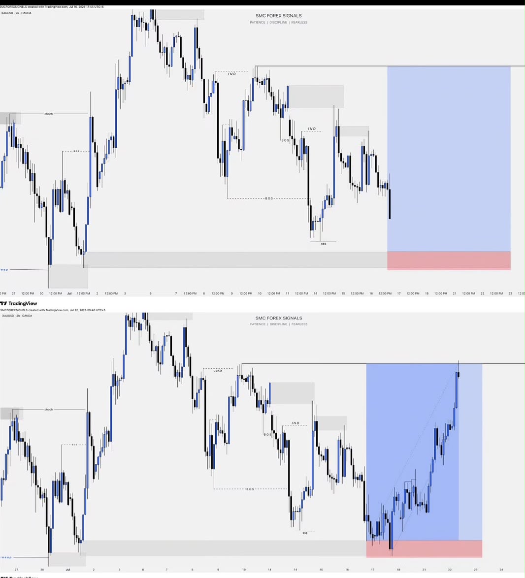 Clean TP — GBP/USD